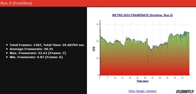 [挑戰950/1100MHz]用六頭龍1100T逼出6870的極限效能