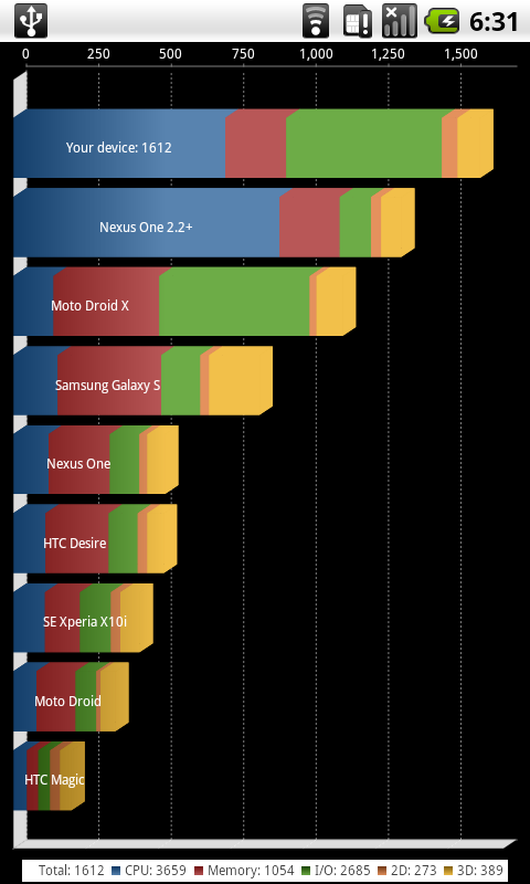 [放在RAM裡跑]SuperRAM_FroYo_V1.5 for HD2