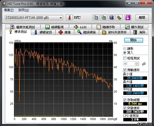 [測試]節能硬碟：Seagate Barracuda Green