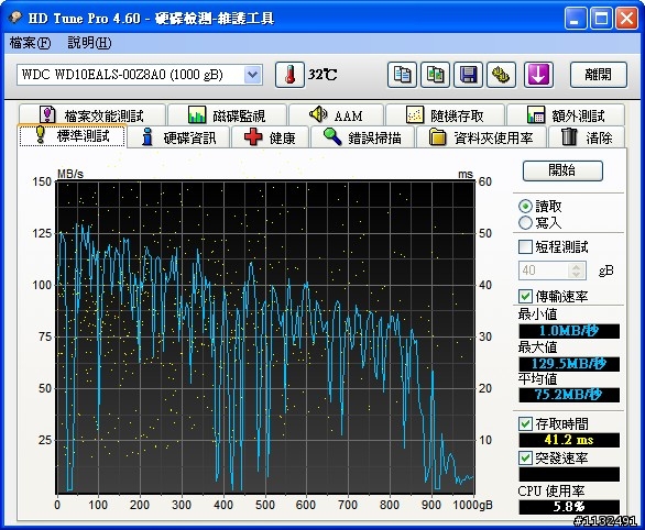 WD 10EALS最近怪怪的