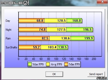 [開箱]中高階新選擇...技嘉GTX570入荷!!!