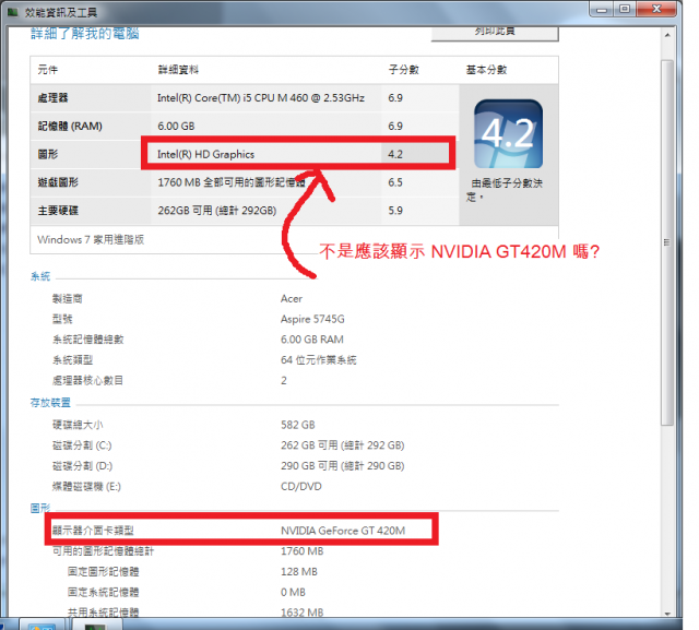 Acer 5745G 圖形效能只有4.2 ，不知道有該NB的網友分數多少，我的新機生病了嗎?