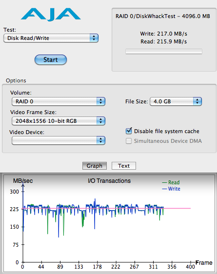 有容乃大，1.5TB Raid0 的 13" MBP