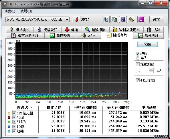 超   簡   單   分   享   ASUS Lamborghini VX6