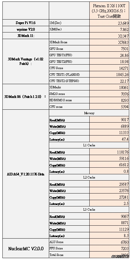 [分享] 比AMD六核飛龍1090T更快的X6 1100T黑盒版來了