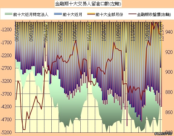 ■籌碼分析：12.13十大惡人籌碼分析圖/Job