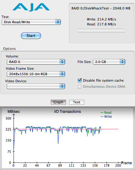 有容乃大，1.5TB Raid0 的 13" MBP