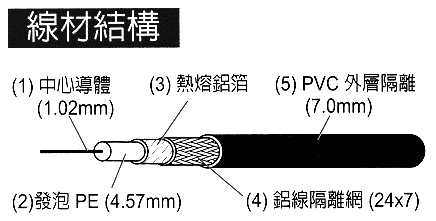 想請教一下關於第四台線的問題????