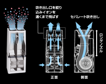 【開箱】SHARP 自動除菌離子Plasmacluster 空氣清淨機 (IG-B100 + IG-BA15)