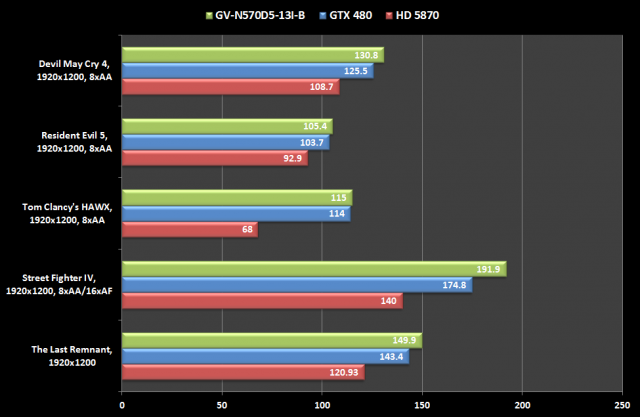 [開箱] 高端最佳性價比之作—GeForce GTX 570新發售