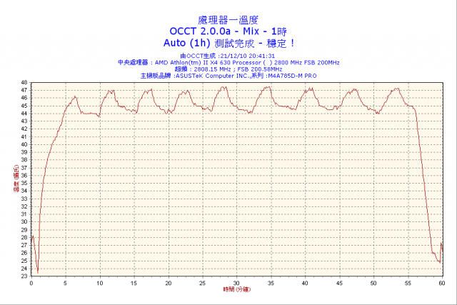 我終於入手了RC-430 爽爽