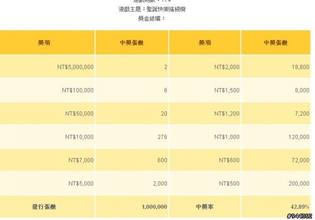 台彩生意真的很差吧～今天又替刮刮樂做廣告了～