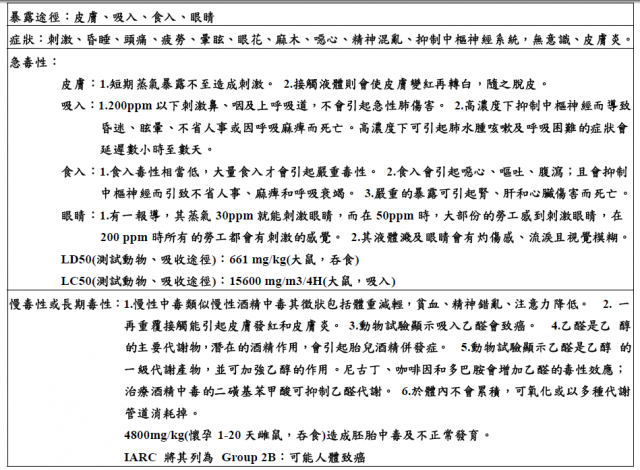 竹北市空氣汙染物【乙醛】對人體有致癌、突變慢性中毒、皮膚炎、懷孕胚胎不正常等影響