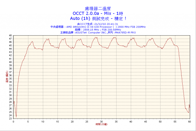 我終於入手了RC-430 爽爽