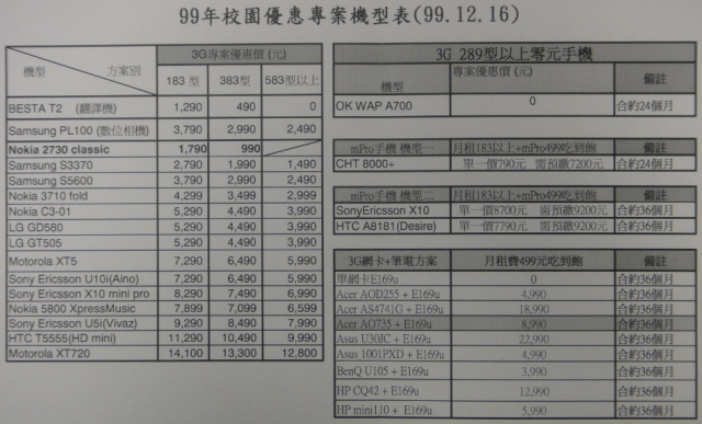 [分享]Desire DH驗機檢測表-爬文蒐羅之精華+12/16校園專案表[補入塵照]