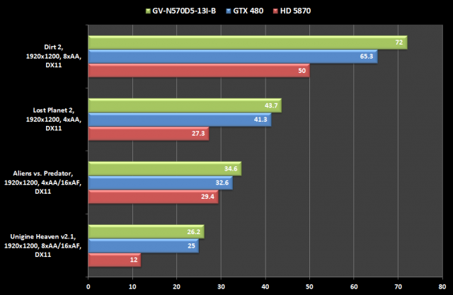 [開箱] 高端最佳性價比之作—GeForce GTX 570新發售