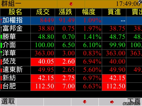 【不專業開箱】Blackberry torch 9800 & Blackberry 6.0系統試用分享
