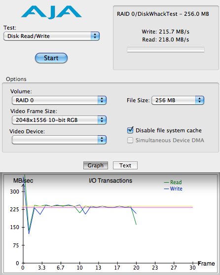 有容乃大，1.5TB Raid0 的 13" MBP