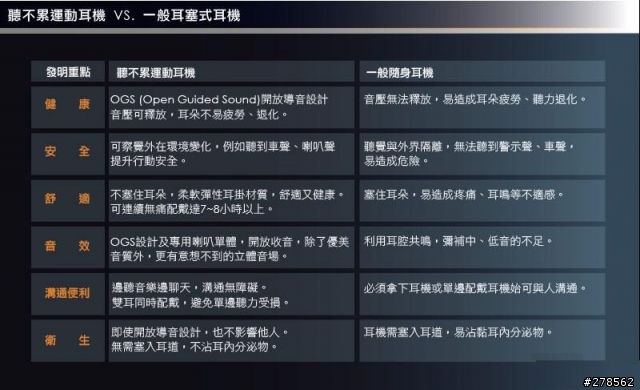 [開箱]聽不累OGS耳機開盒分享~星鑽系列