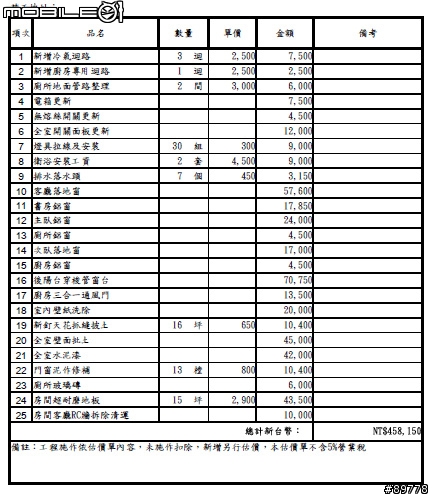 請問一下這樣的裝潢估價是不是合理價位