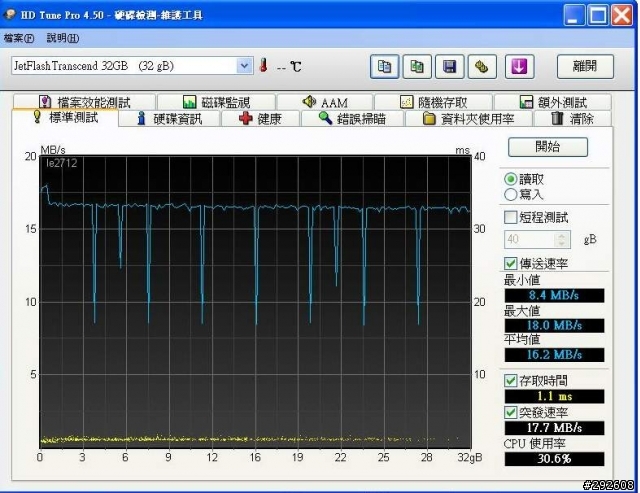 創見 32GB JetFlash 530隨身碟測試分享
