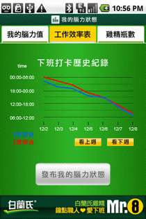 白蘭氏雞精鐘點職人愛下班～每天超過10點下班的捧油們這玩意你們絕對不能錯過