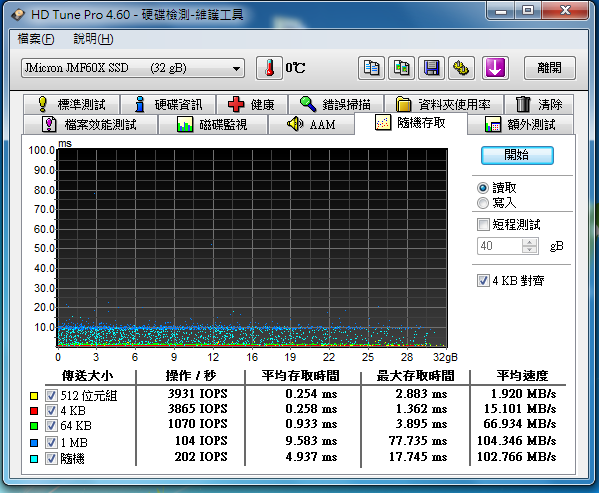 新手SSD 32G 請幫我看看問題在那