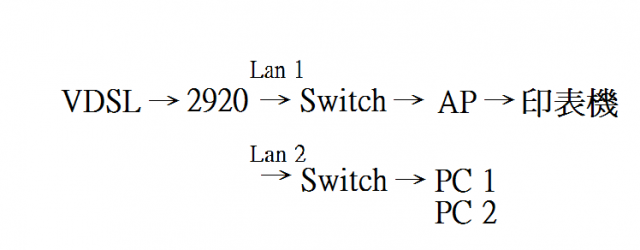 我要如何設定讓我的PC在區網中認到印表機呢?