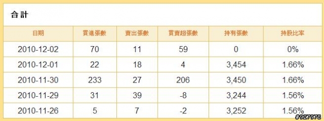 IC設計-新唐4919可續抱嗎?
