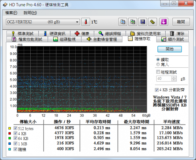 我的 OCZ Vertex 2 是不是有問題？