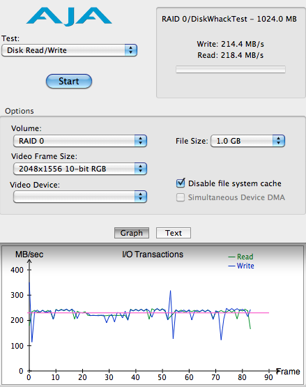 有容乃大，1.5TB Raid0 的 13" MBP