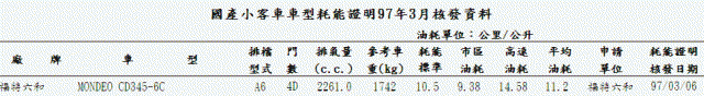 Ecoboost mondeo油耗資料