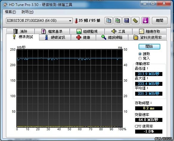 不專業開箱，金士頓Ｖ１００系列固態硬碟（SV100S2N/64G）