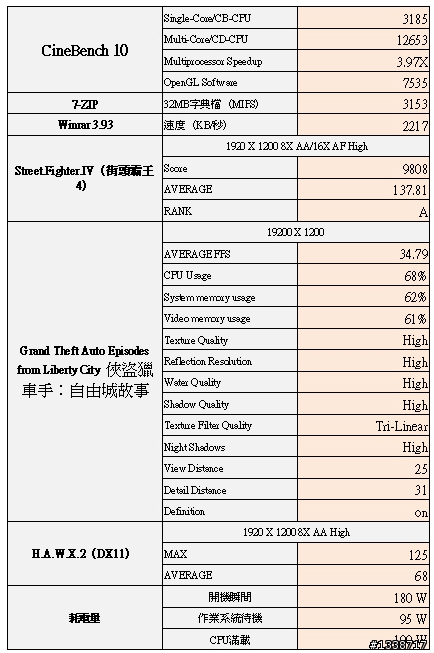 [分享] 比AMD六核飛龍1090T更快的X6 1100T黑盒版來了