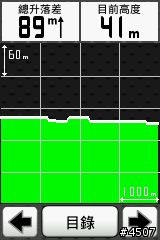 [新機上市]自行車專用衛星導航 Garmin Edge 800 搶先開箱