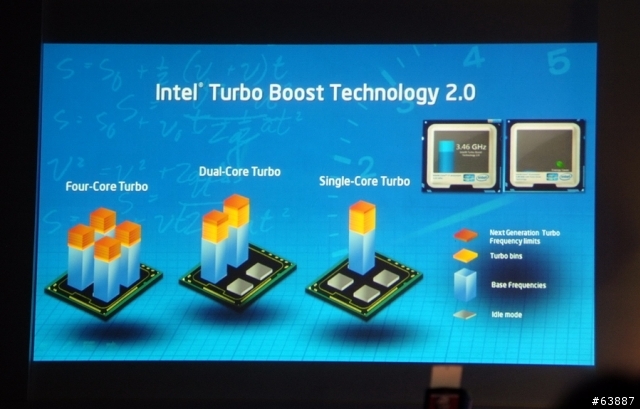 windwithme體驗第2代Intel Core(酷睿)處理器上市發表會