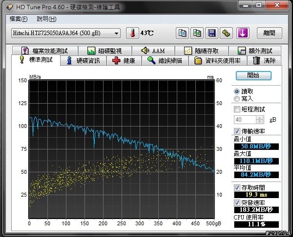 [分享] Panasonic Let's note LIGHT CF-R8W 開箱分享| 2011/01/30 HDD更換