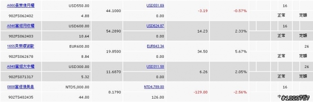 大家來聊聊2010年基金投資的收益