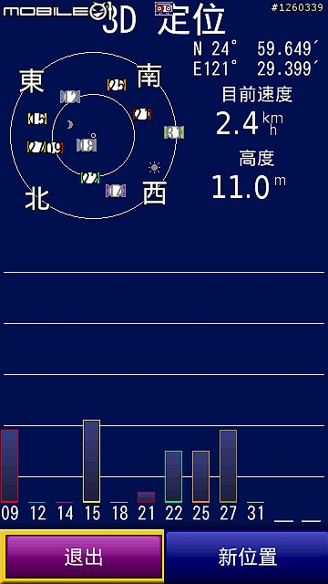 行車紀錄器(HD DVR)G-081之簡單開箱&分享
