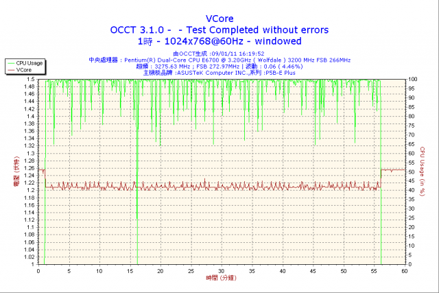 Asus 6850 + Asus P5B-E Plus  海韻 S12 500w夠不夠？(加OCCT圖)