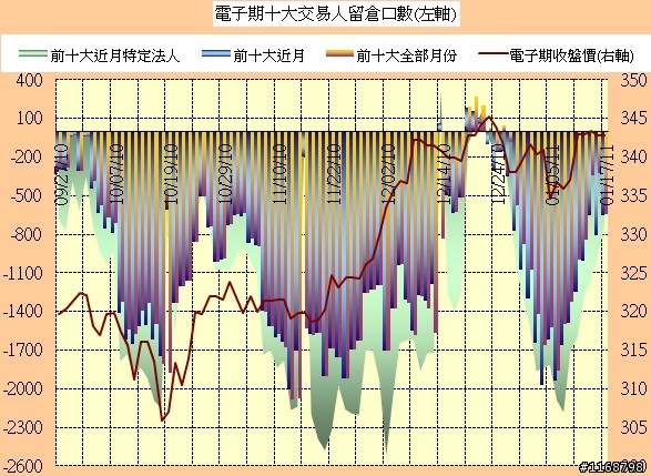 ■籌碼分析：1.17十大惡人籌碼分析圖/Job