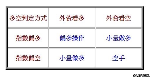 跟隨外資指北針，輕鬆操作享人生