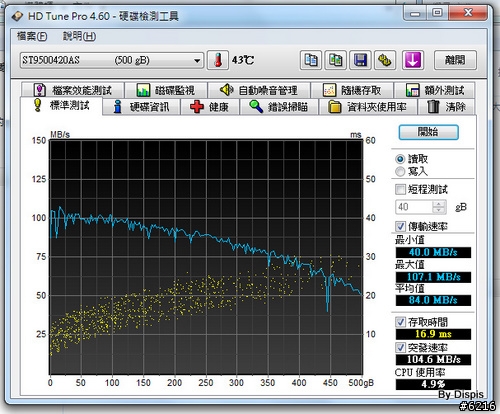 輕薄與強效的再進化 - U31JG (效能篇)