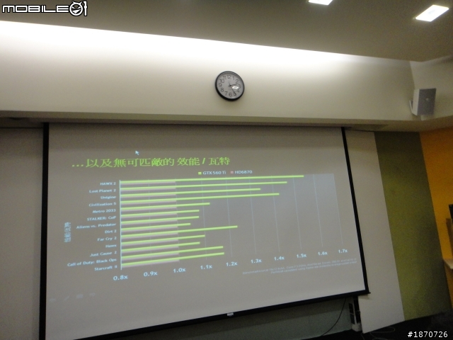 [NTD2011活動實錄] nVIDIA 事業線低調分享，更正：nVIDIA Tech Day