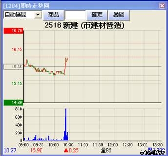 2011股市屌圖分享