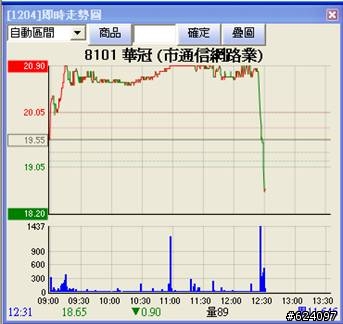 2011股市屌圖分享