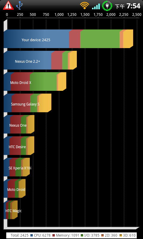 DESIRE HD 當成 NEXUS ONE 來用?