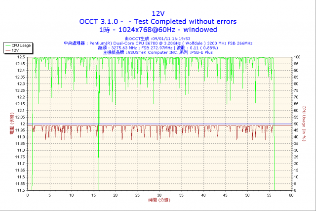 Asus 6850 + Asus P5B-E Plus  海韻 S12 500w夠不夠？(加OCCT圖)