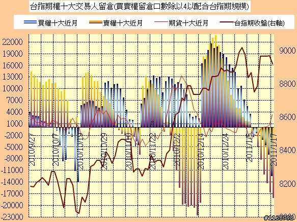 ■籌碼分析：1.17十大惡人籌碼分析圖/Job