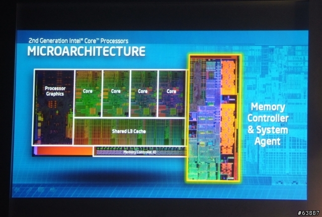 windwithme體驗第2代Intel Core(酷睿)處理器上市發表會
